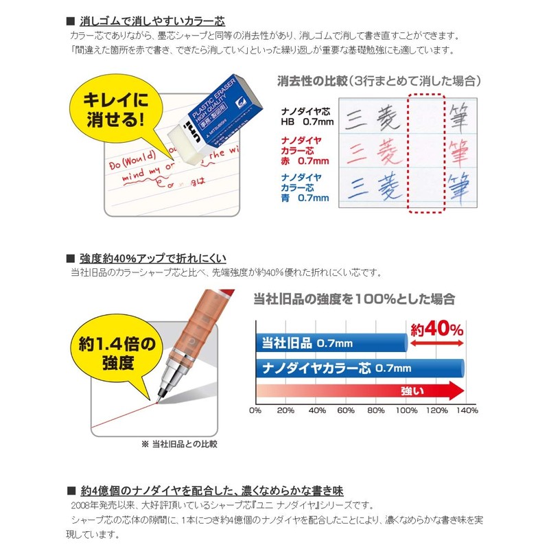 Mitsubishi Pencil Sharp Lead Uni Nano Diamond Colored Lead 0.5mm