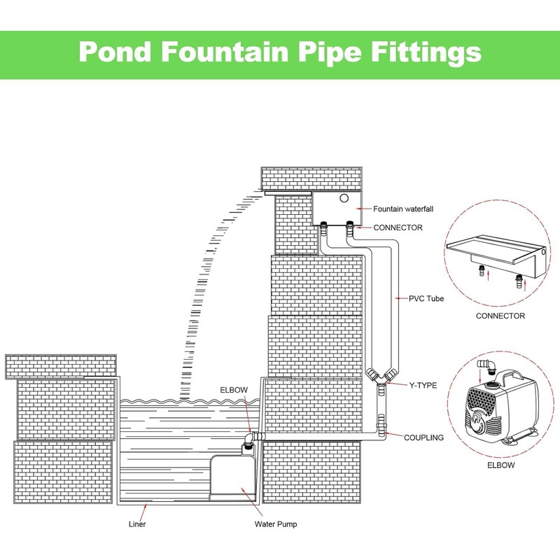 LONGRUNNEW Pond Hose Fittings Adapter PVC Pipe Fitting Adapter Black