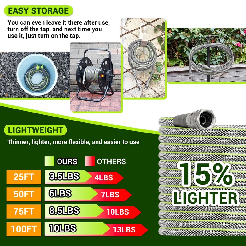 Flexible Garden Hose 75 FT - Heavy Duty Non-Expandable 75FT