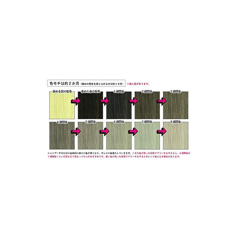 Enchales Color Treatment, Color Butter, 7.1 oz (200 g), Mocha