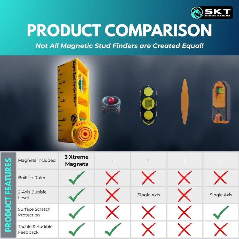 Magic Stud Finder Plus – 3-in-1 Magnetic Stud Finder with