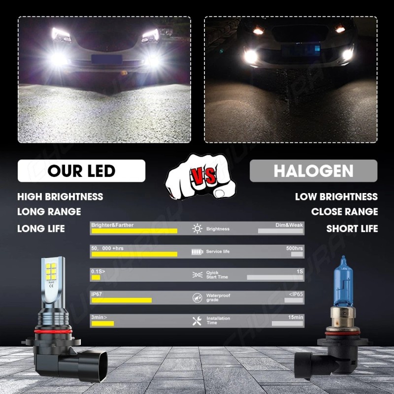 CHUSYYRAY 9005+H7 LED Headlight Bulb Combo Conversion Kit High Low