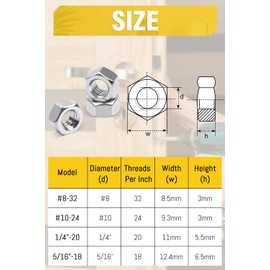 Caianwin 50Pcs 1/4"-20 Stainless Hex Nuts 304 Stainless Steel Nuts for Lndustrial Construction Fasteners