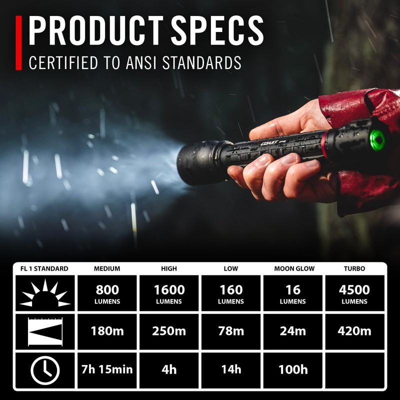 Coast XP14R 4500 Lumen USB-C Rechargeable LED Flashlight with Slide