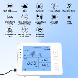 GZAIR CO2 Data Logger Monitor, Wall-Mounted Carbon Dioxide Detector, IAQ CO2 Detector, NDIR Sensor, Temperature and Humidity, 0~5000ppm Range (CO2 Detection Human/Plant Mode)