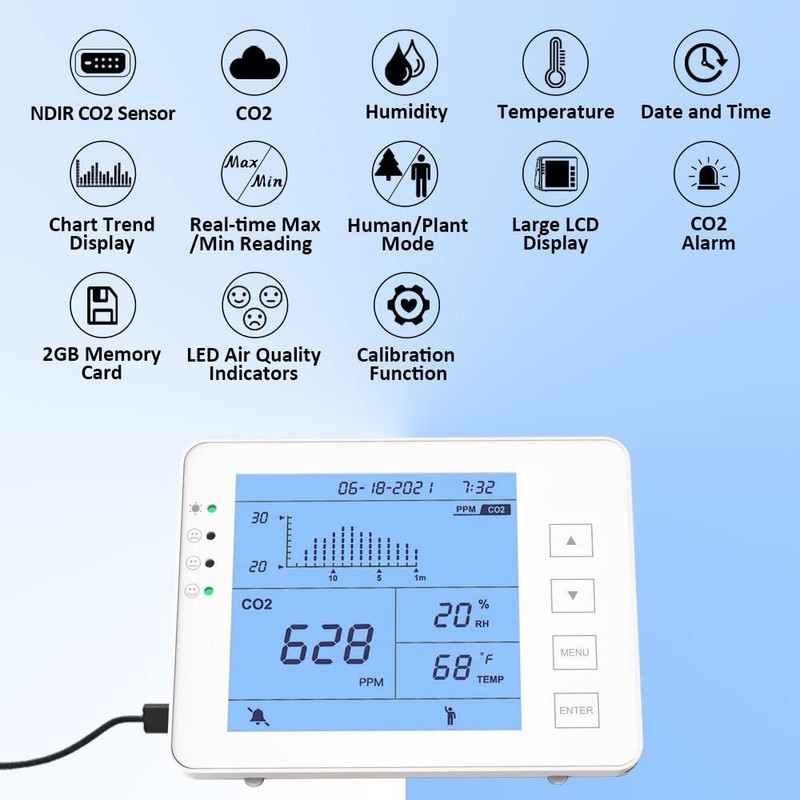 GZAIR CO2 Data Logger Monitor, Wall-Mounted Carbon Dioxide Detector, IAQ
