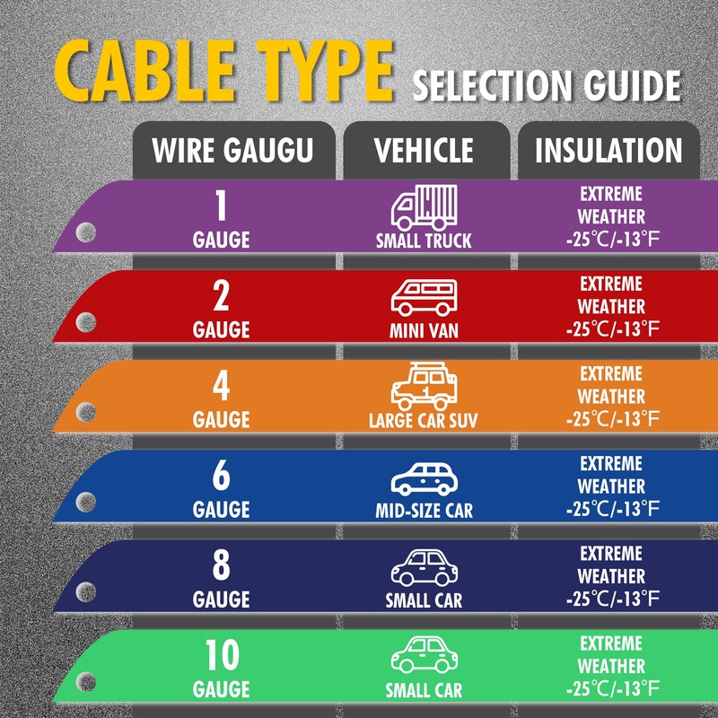 CARTMAN 4 Gauge 16 Feet Jumper Cables 300AMP Heavy Duty