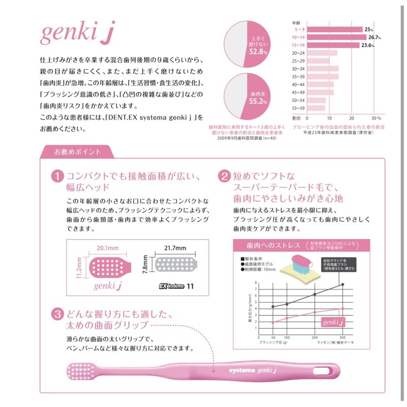 [x6] DENT.EX systema genki j
