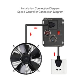 Asixxsix AC Motor Speed Controller, Electronic Voltage Regulator for 18A Stepless Variable Speed Controller Ruler Exhaust Fan Speed Control Switch
