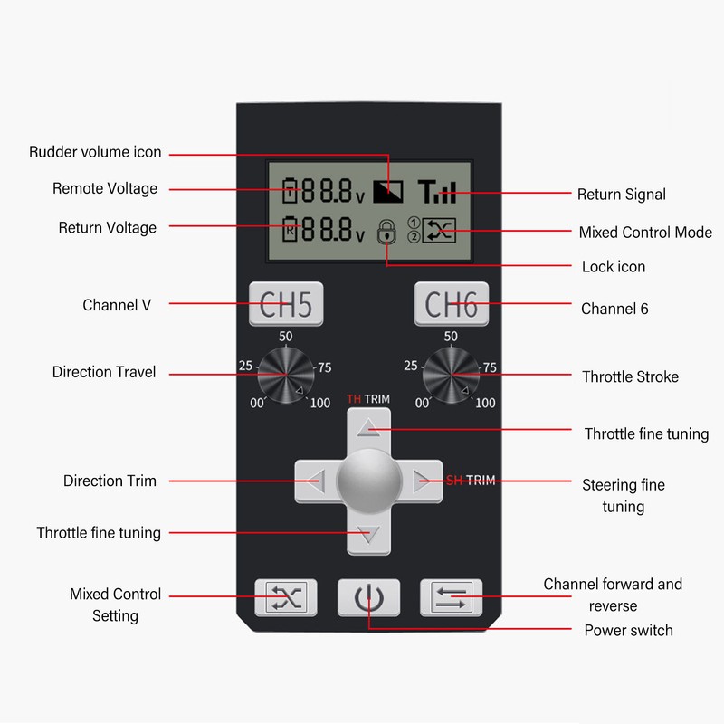2.4GHz 6 Channel Transmitter Receiver Professional High Sensitivity One Hand