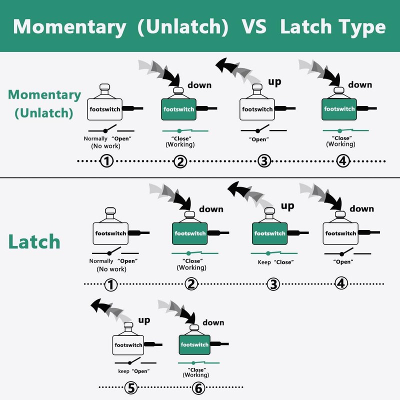 Tavsou Dual Switch Pedal for Guitar Effect Pedal with TRS