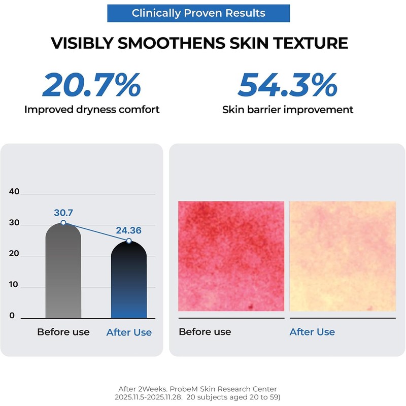 Jumiso Urea 5 Intensive Moisture Cream