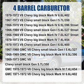 Rochester Quadrajet Carburetor 4 Barrel Compatible with 1966-1973 Chevy 327 350 427 454 Engines Trucks and Cars, Replaces 1975-1979 Corvettes 1901R 750 CFM 4MV 1901-GG- Manual Divorced Choke Carb