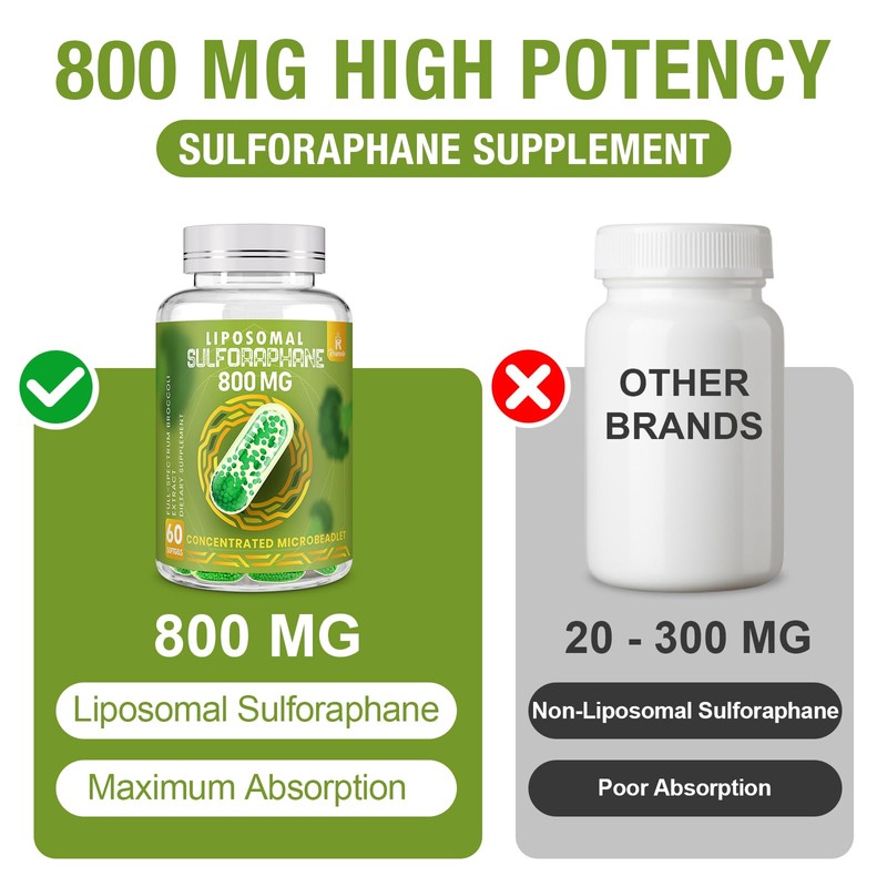 800 MG Liposomal Sulforaphane, Powerful Dual-Delivery for Maximum Absorption &