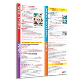 ZOCO – Infant & Child First Aid Poster – Home Daycare Essentials – Laminated 17x22 – CPR, Choking, Poison & Burn Chart – Emergency Safety Sign for Childcare & Infant Rooms