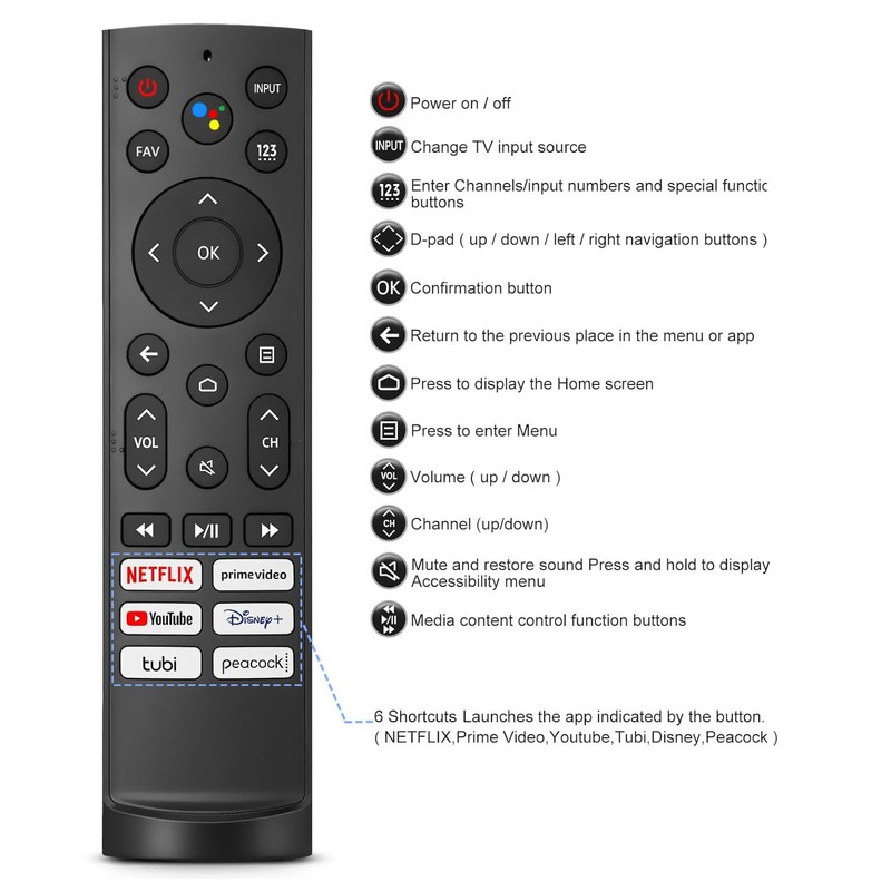New Remote Control Replacement for Hisense TV (ERF3A90), Fit for