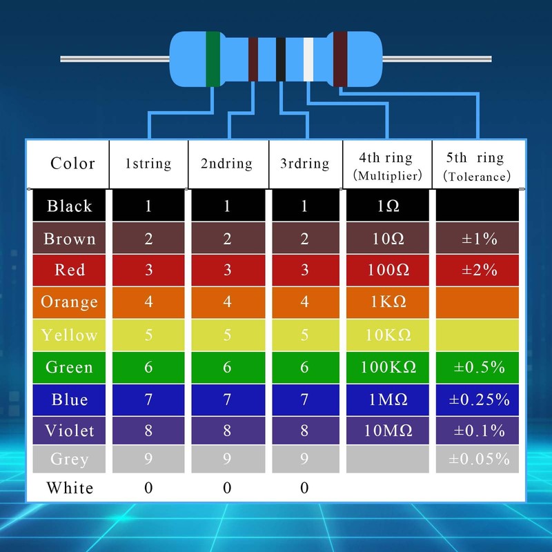 150pcs Metal Film Resistor 120 Ohm 1/2w (0.5 watt) ±1%