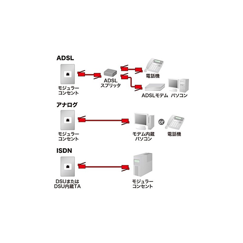 Sanwa Supply Modular Cable, TEL-N1-1N2, White