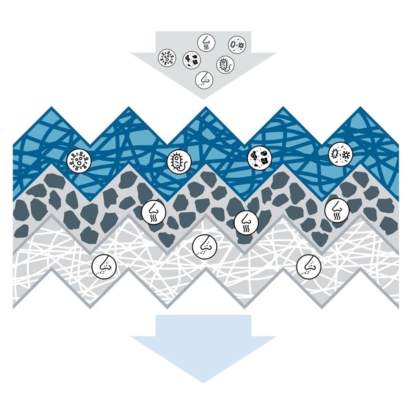 Bosch A8622 Cabin Air Filter + Pro Antibacterial, Effective Against
