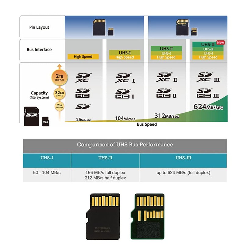 xiwai TF Micro SD Male Extender to TF Card Female