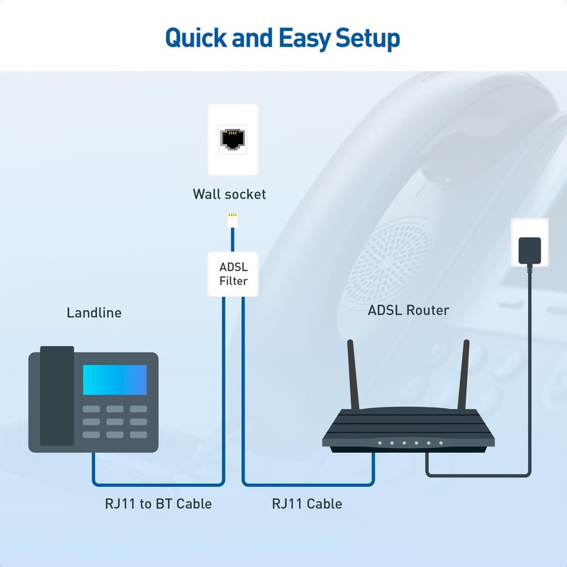 Cable Matters 2m BT to RJ11 Cable (Telephone Cable for