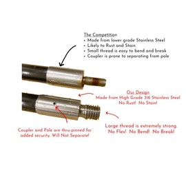 Island Anchor - 3/4" x 10' - 2 Piece - Shallow Water Anchor Pole (White)