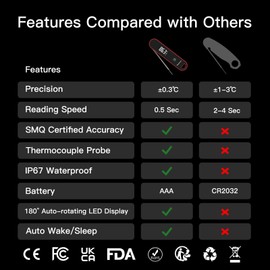 Meat Thermometer Digital - 0.5s Instant Read, Food Thermometer ±0.3℃ Accurate, IP67 Waterproof & Magnetic, Foldable Probe, Bright LED Display for BBQ, Grill, Oven, Kitchen (Red)