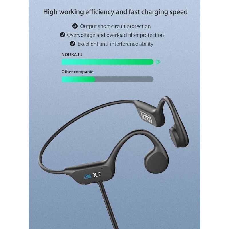 NOUKAJU Charger for SAMVEK X7 Bone Conduction Headphones, Magnetic USB