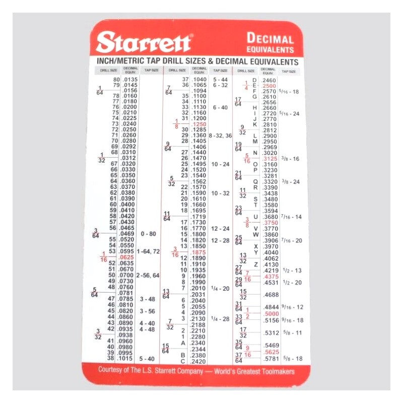 Starrett 5 Sets Pocket Starrett Metric & Decimal Equivalents Chart
