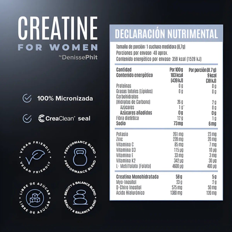 Kit Creatina Mujer Inositol Proteína 02kg Birdman