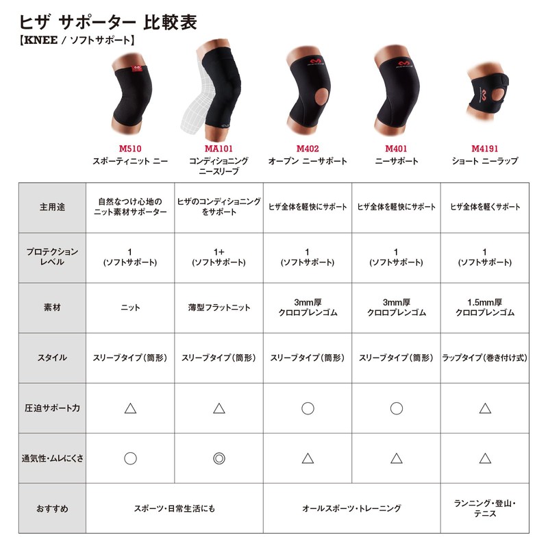 【Official】Tokyo Yakult Yamada Tetsuto Player-Endorsed Brand McDavid SportyKnit Knee, Left