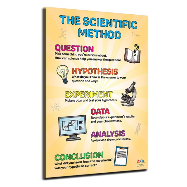 ZOCO – Scientific Method Poster (10-Pack) – Critical Thinking &