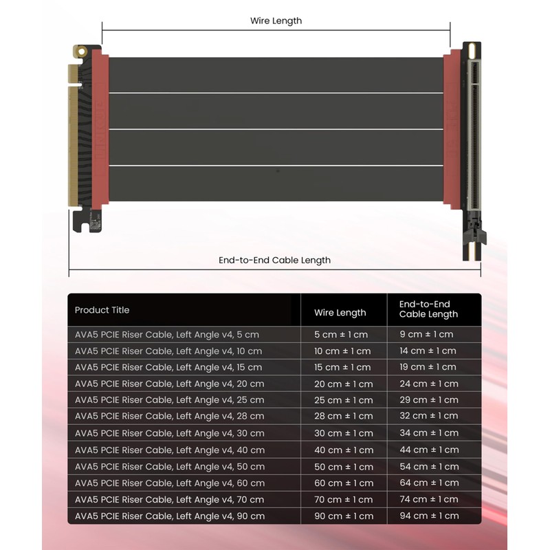 LINKUP - AVA5 Armour PCIE 5.0 Riser Cable | RTX5090