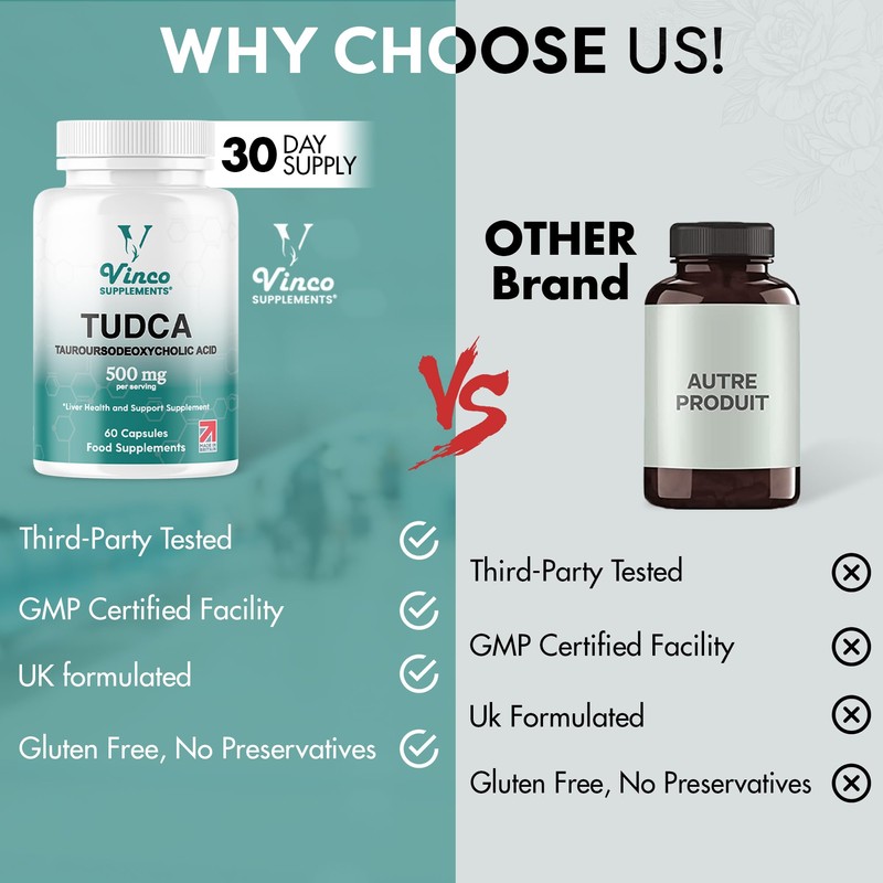 TUDCA Bile Salts Liver Support Supplement - 60 Capsules -
