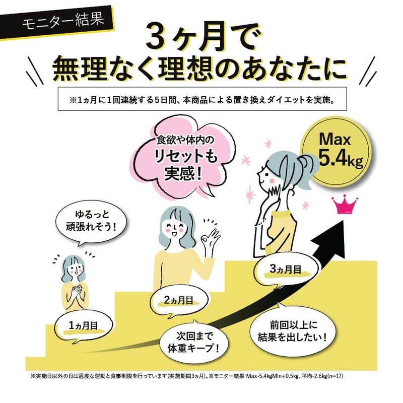 Faslite Fastlite Replacement Diet Fast Bar [Supernuts Seeds] NICORIO Nicolio