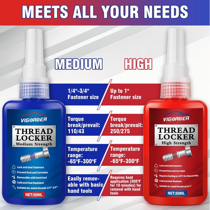 Vigorder Thread Lock Medium and High Strength, Thread Locker for