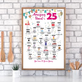 25th Birthday Decorations Card - Gifts Ideas for Women or Men Turning 25 Years Old. Funny Party Poster for Her & Him Born Back In 1999 Road to 25 Bday 11x14 In Table Decor Sign Unique Present