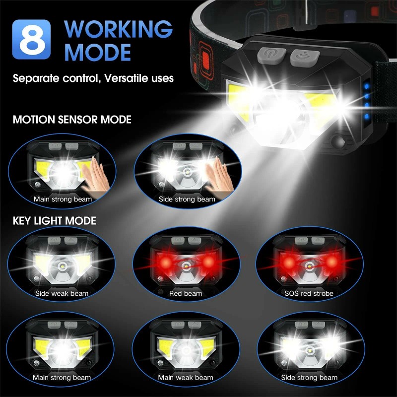 LHKNL Headlamp Flashlight, 1200 Lumen Ultra-Light Bright LED Rechargeable Hea...