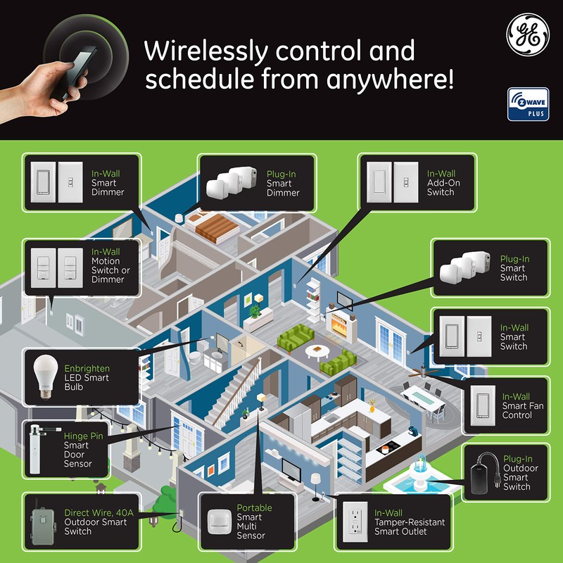 GE 12723 Enbrighten Add Z-Wave Zigbee Smart Lighting Controls, Works