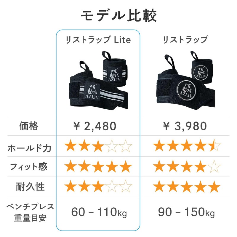 AZLIV Wrist Wrap Lite [The Ultimate Entry Model] Hand Support