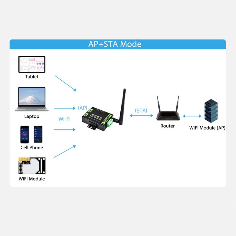 RS232 RS485 to WiFi POE Ethernet Serial Server Converter Multifunction