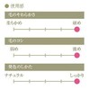 Kumano Brush (Makeup Brush), Takehodo Regular Series Eyebrow Brush, Water