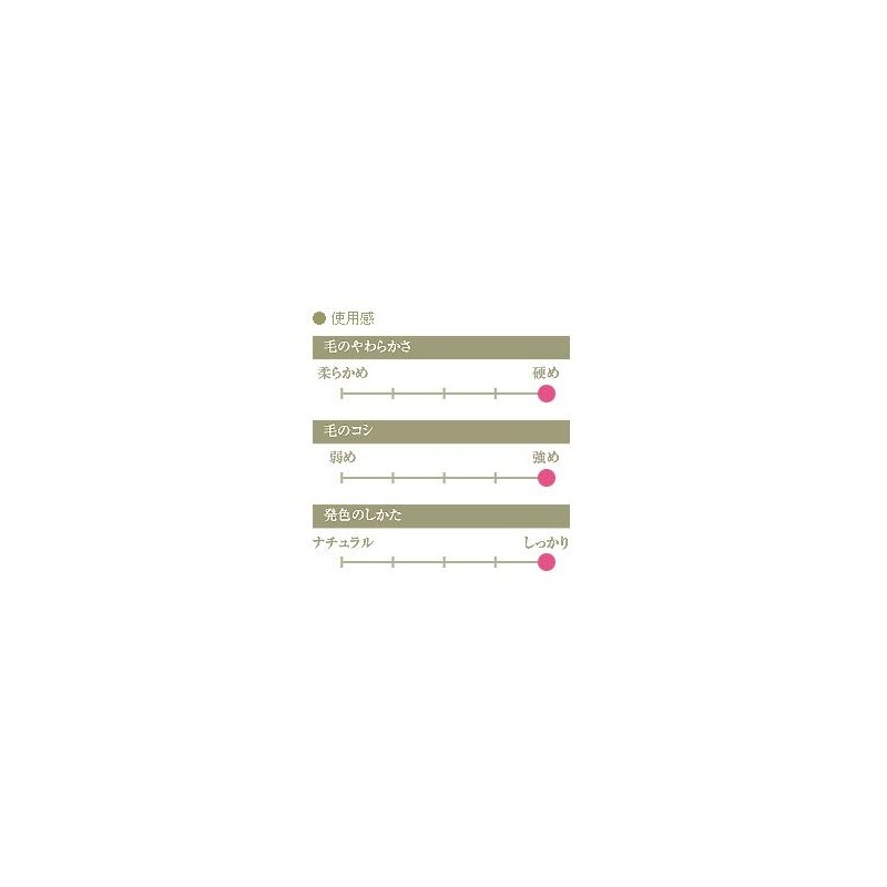 Kumano Brush (Makeup Brush), Takehodo Regular Series Eyebrow Brush, Water