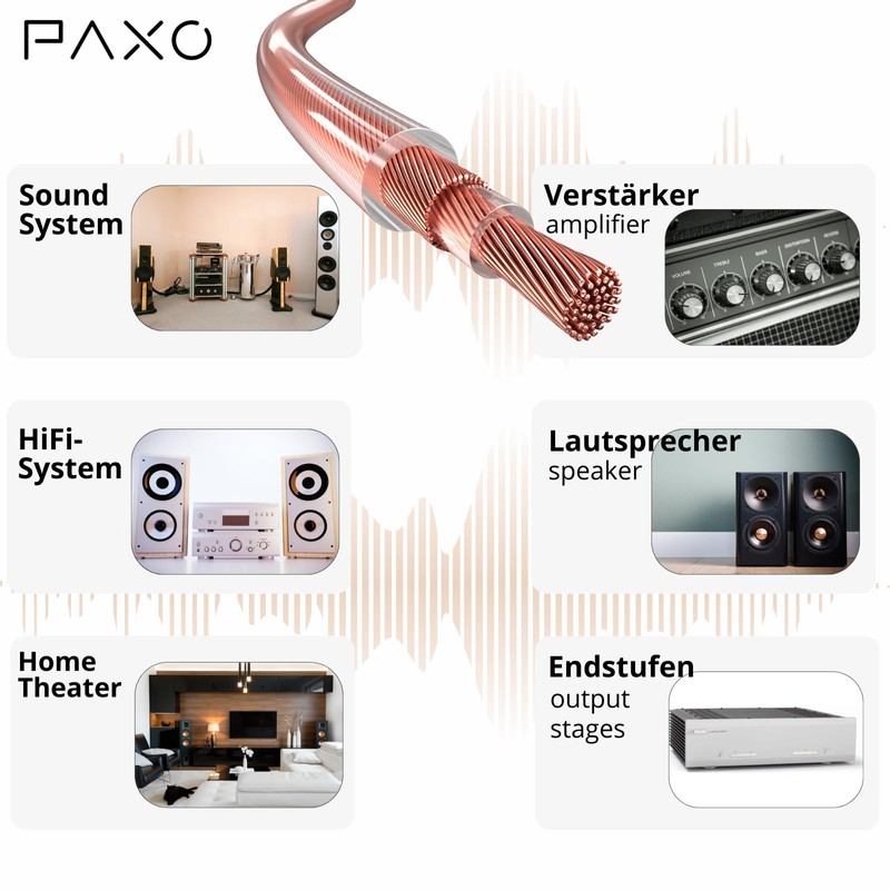 PAXO 10 m Coaxial Speaker Cable, 2 x 1.5 mm²,
