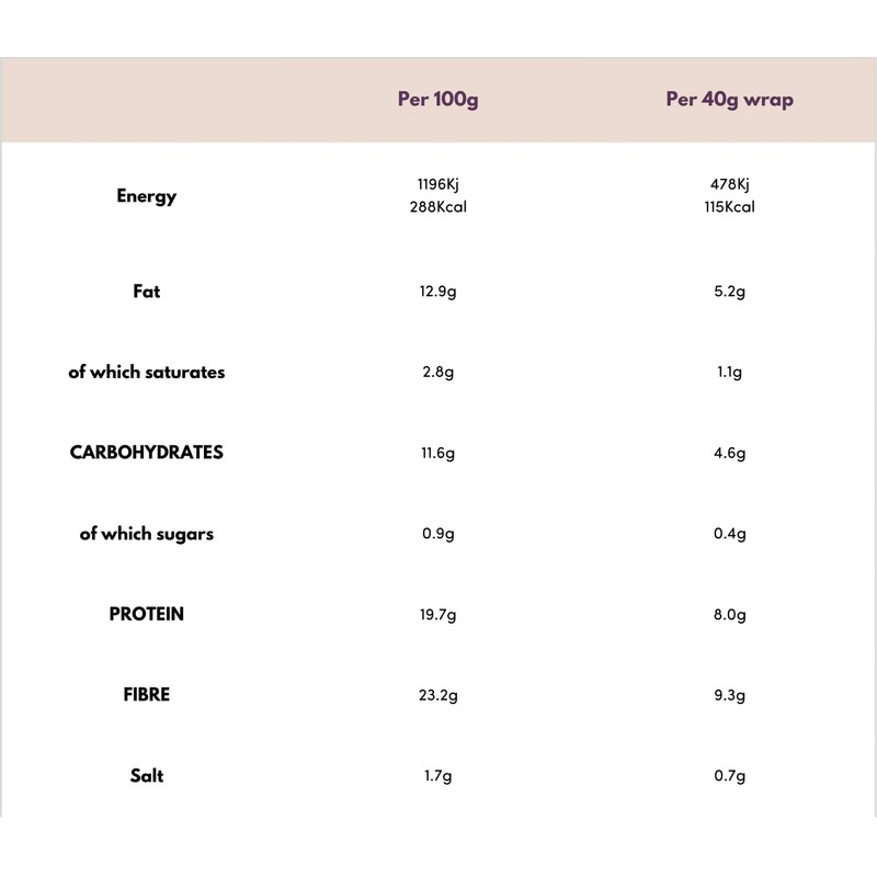 Heylo Low-Carb KETO Wraps | Pack of 6 x 40g
