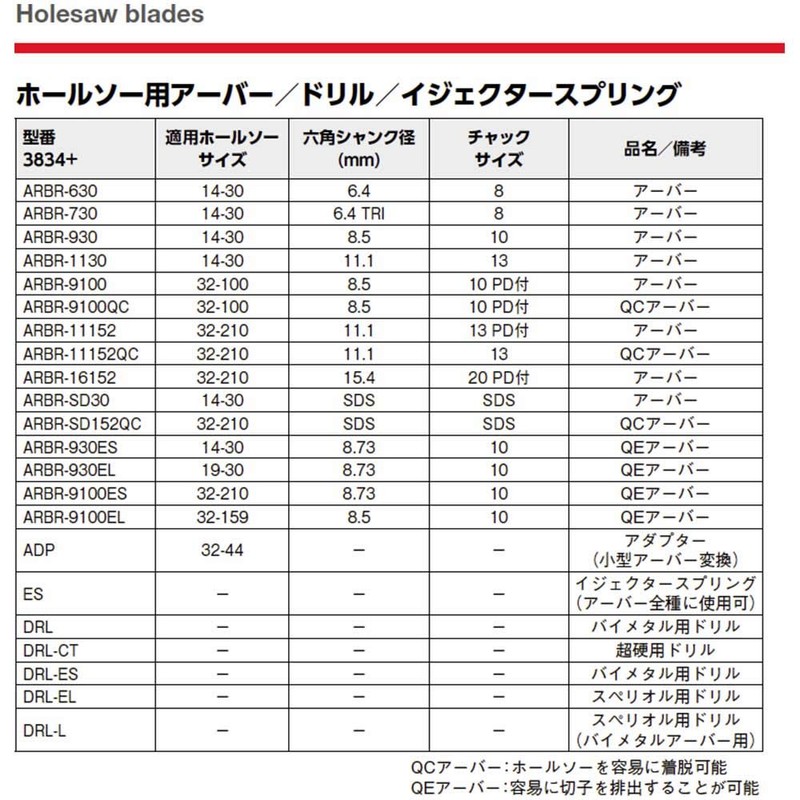 Bahco 11/32-Hex 3834-ARBR-9100QC Arbor