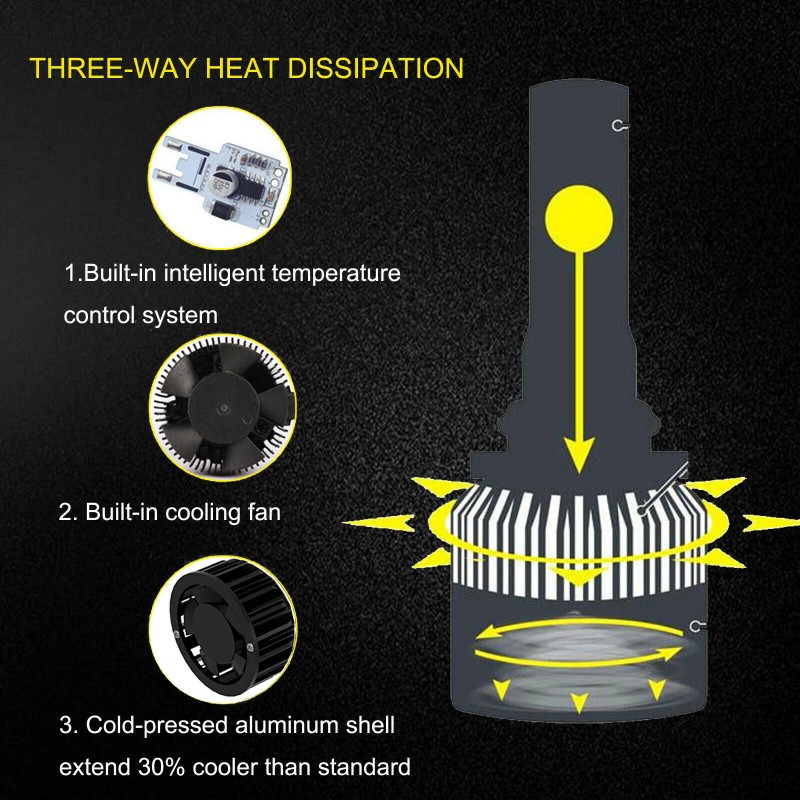 SHENKENUO 4 Sides H11 LED Headlight High or Low Beam