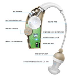 MSA 30X My Tone Sound Amplifier BTE PSAD | 30X Amplification | Recharging Station, 6 Silicone Tips & 1 Cleaning Brush | Unisex | Right or Left Ear | Pack of 1