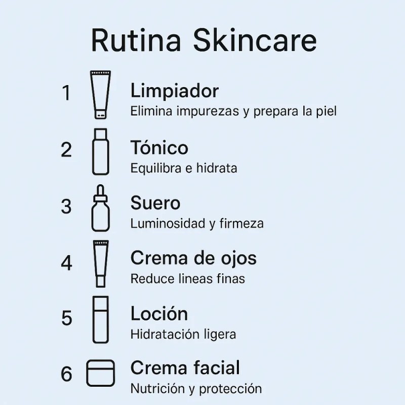 Kit Skincare Premium 4 En 1 | Piel Super Radiante