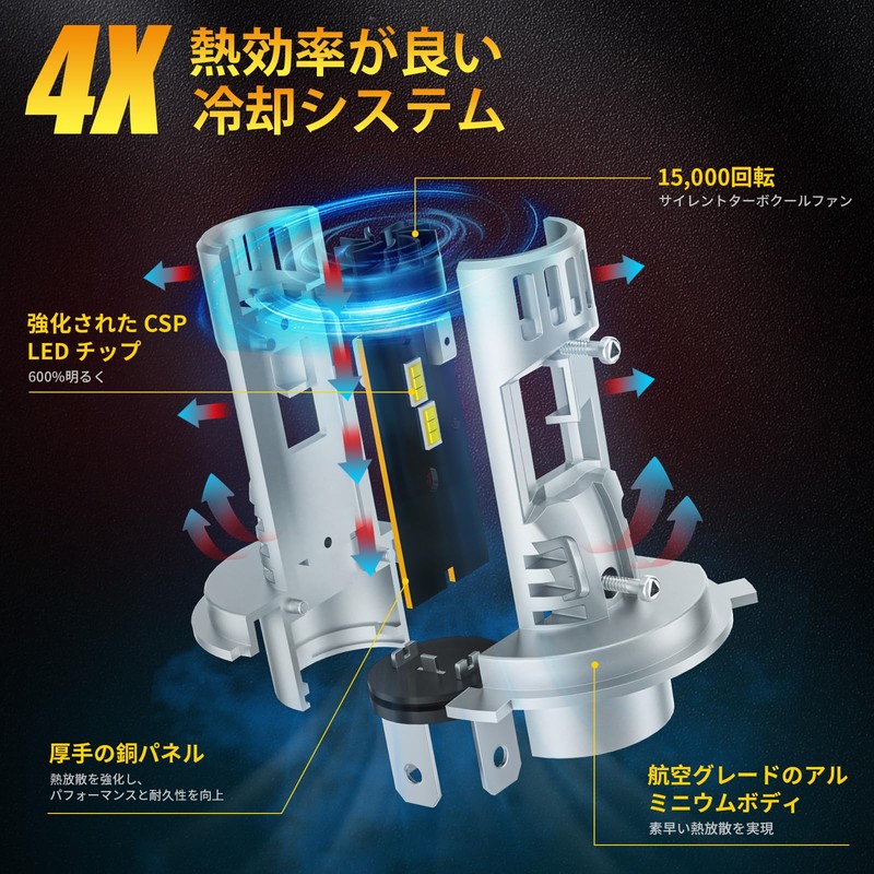 AILEO H4 LED headlights have 22000 lumens super bright and